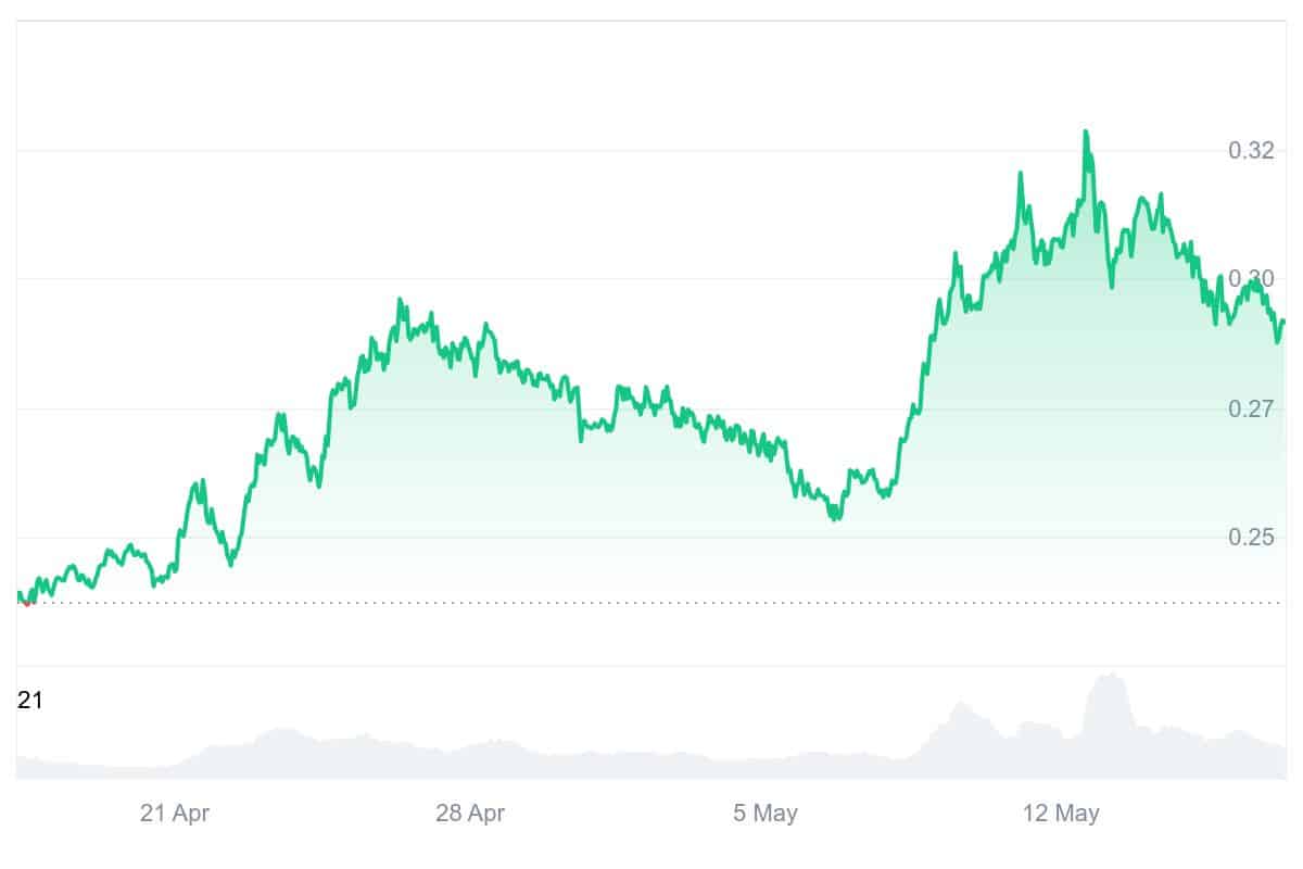 XLM Price Chart