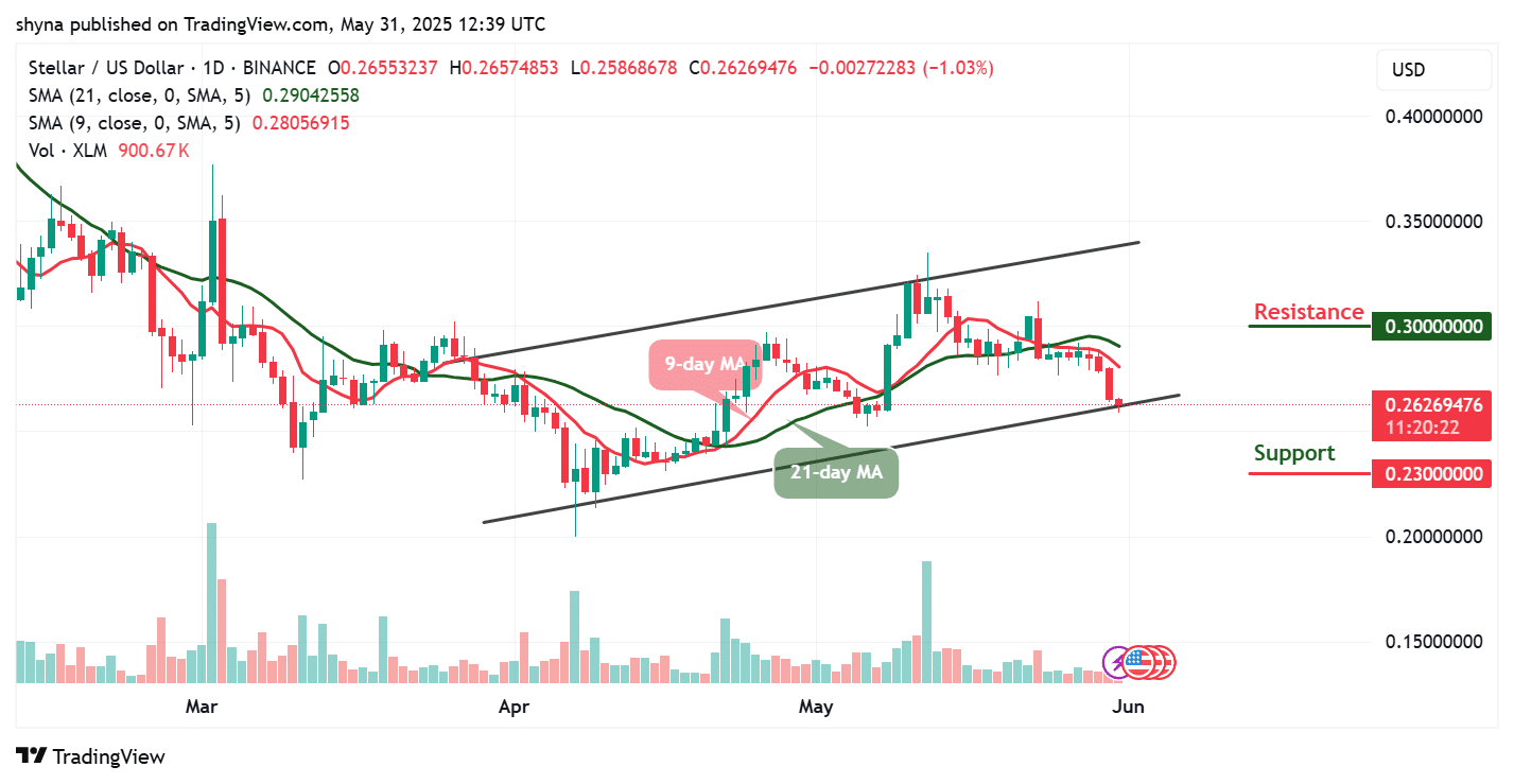 XLM Stellar Lumens Is About To Break All Recordshttps://www.youtube.com/watch?v=tNSK20-LbQI