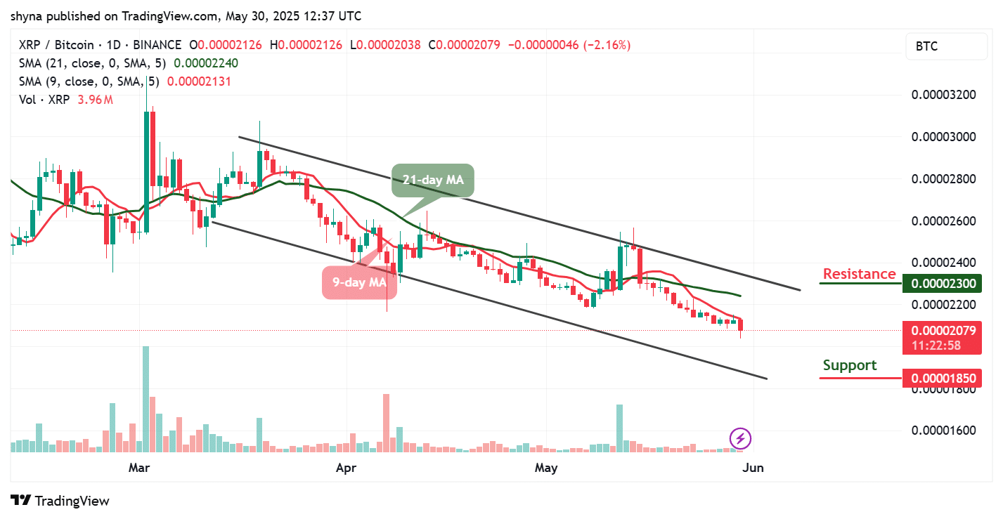 XRP Price Prediction for Today, May 30 – XRP Technical Analysis