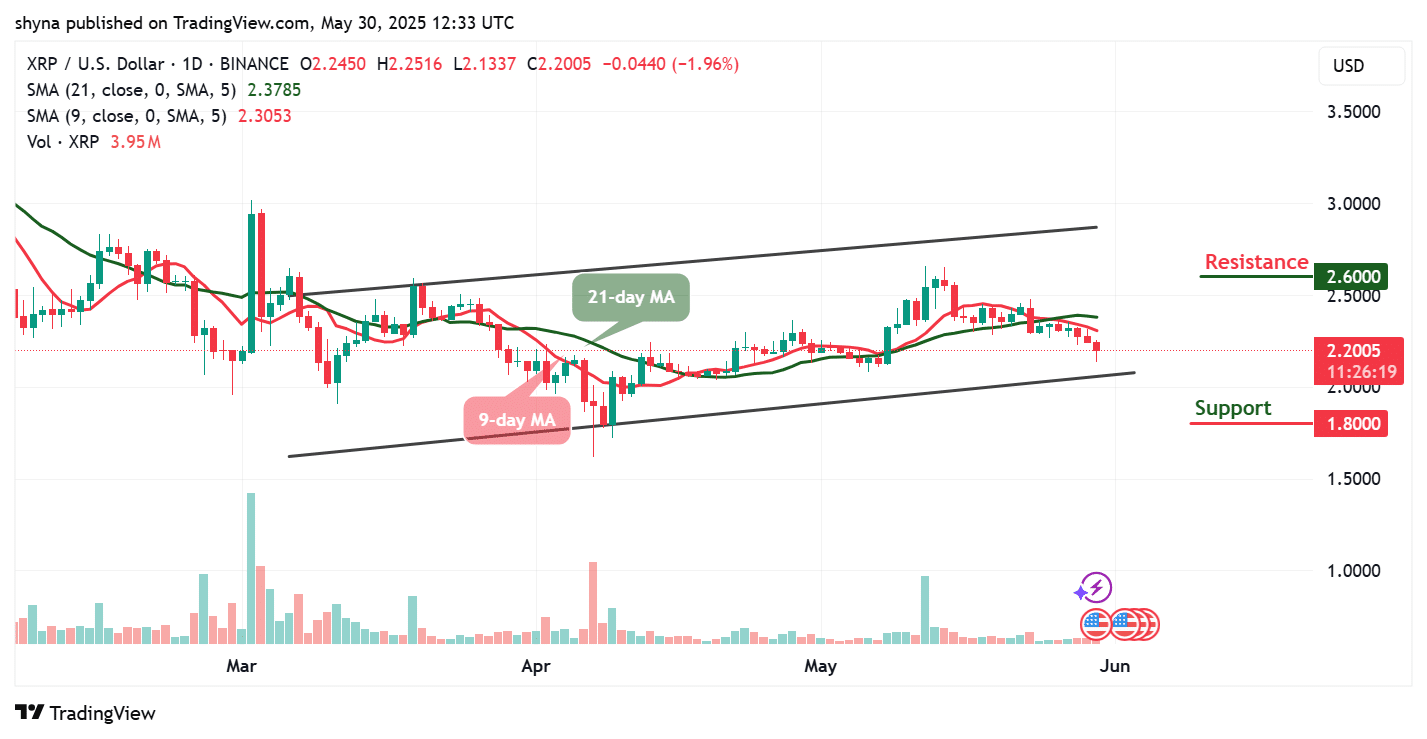 XRP Price Prediction for Today, May 30 – XRP Technical Analysis