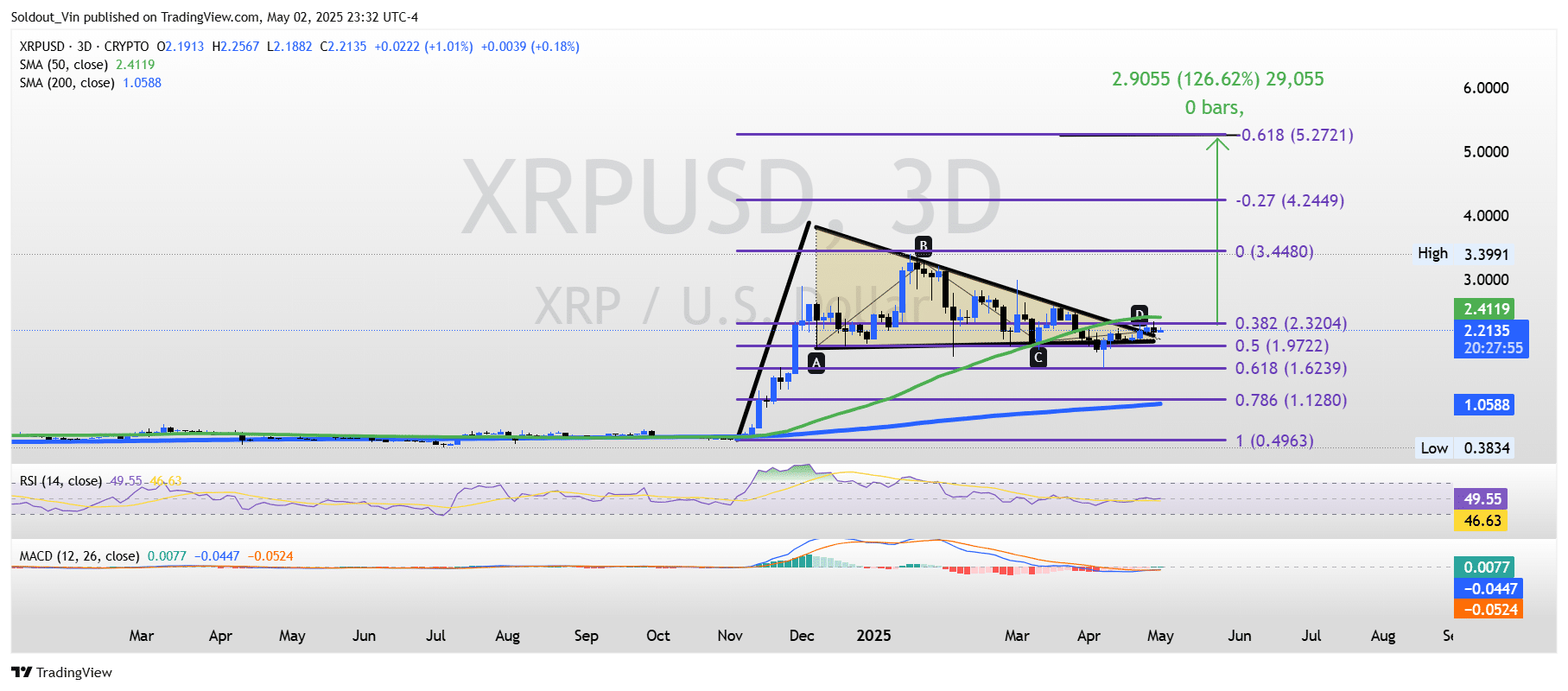 XRP Price