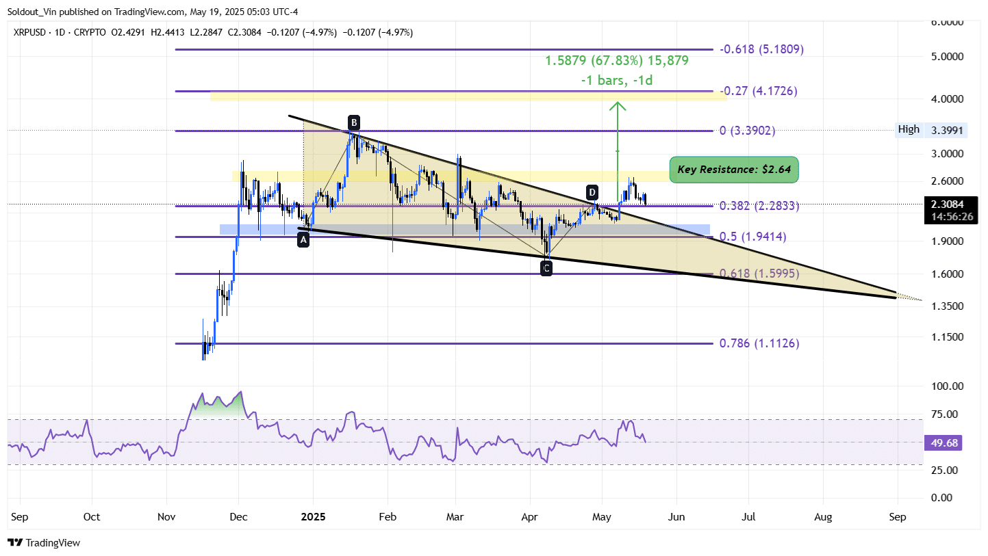 XRP Price Chart