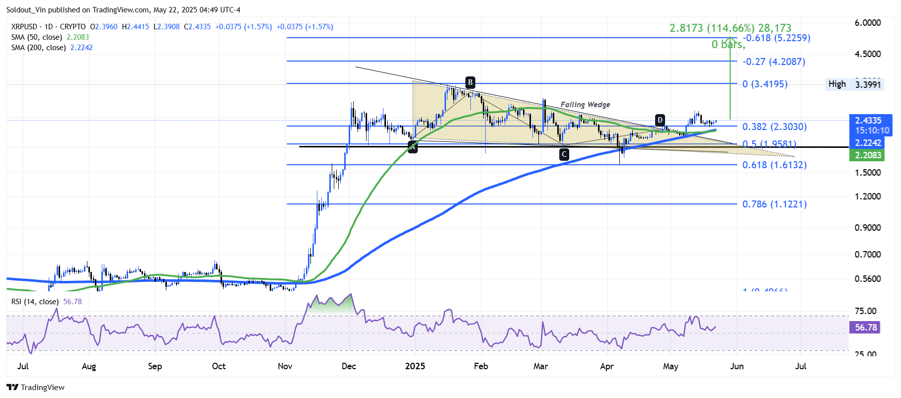 XRP Price Chart