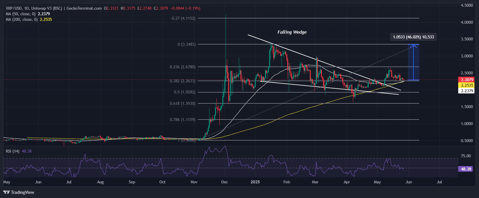 XRP Price Chart Analysis Source: GeckoTerminal