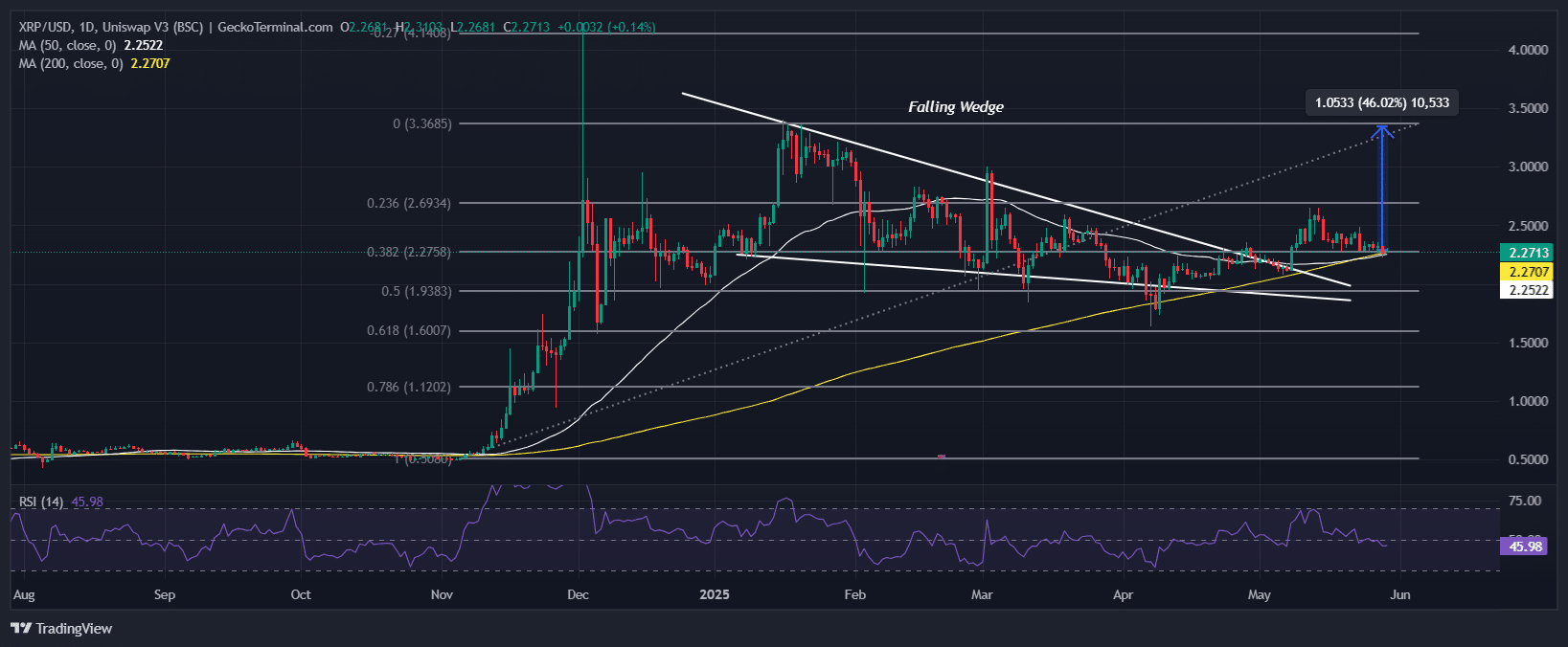 XRP Price Chart Analysis Source: GeckoTerminal