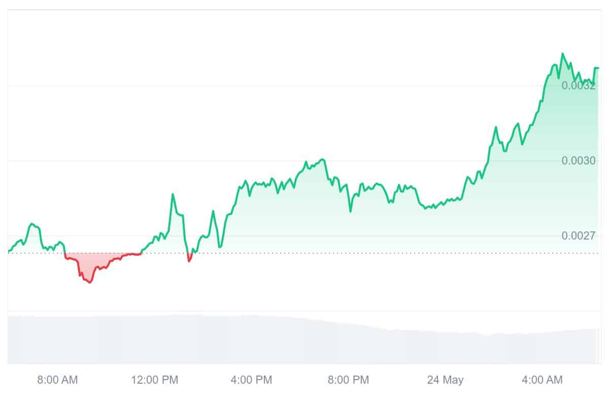 ZBCN Price Chart