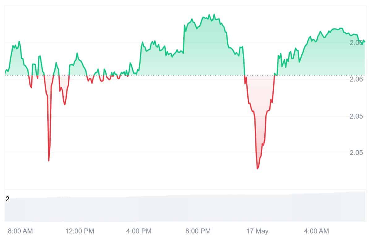 ZKJ Price Chart