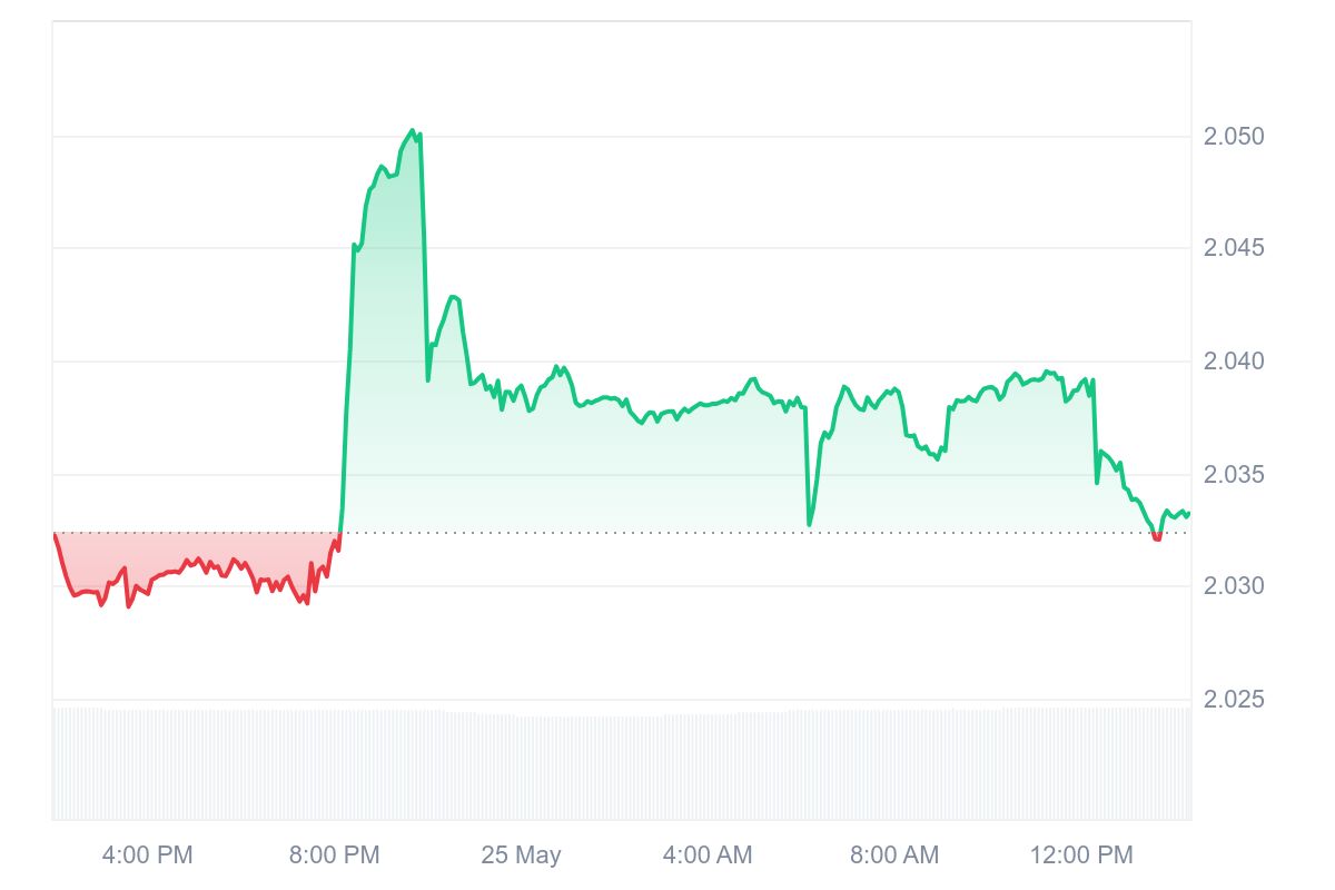 ZKJ Price Chart