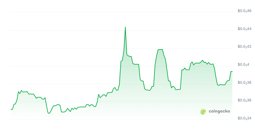 Zenkoku price chart