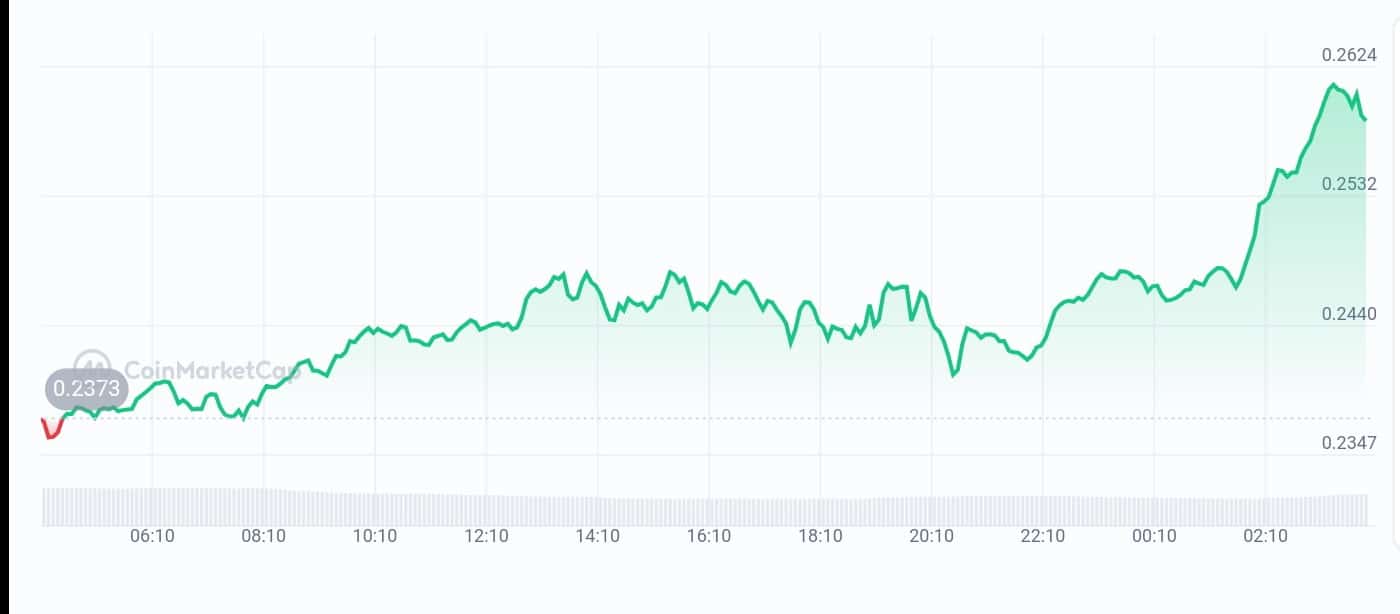 ZetaChain chain price chart