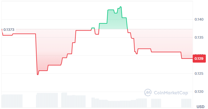 Zkcrypt AI price chart