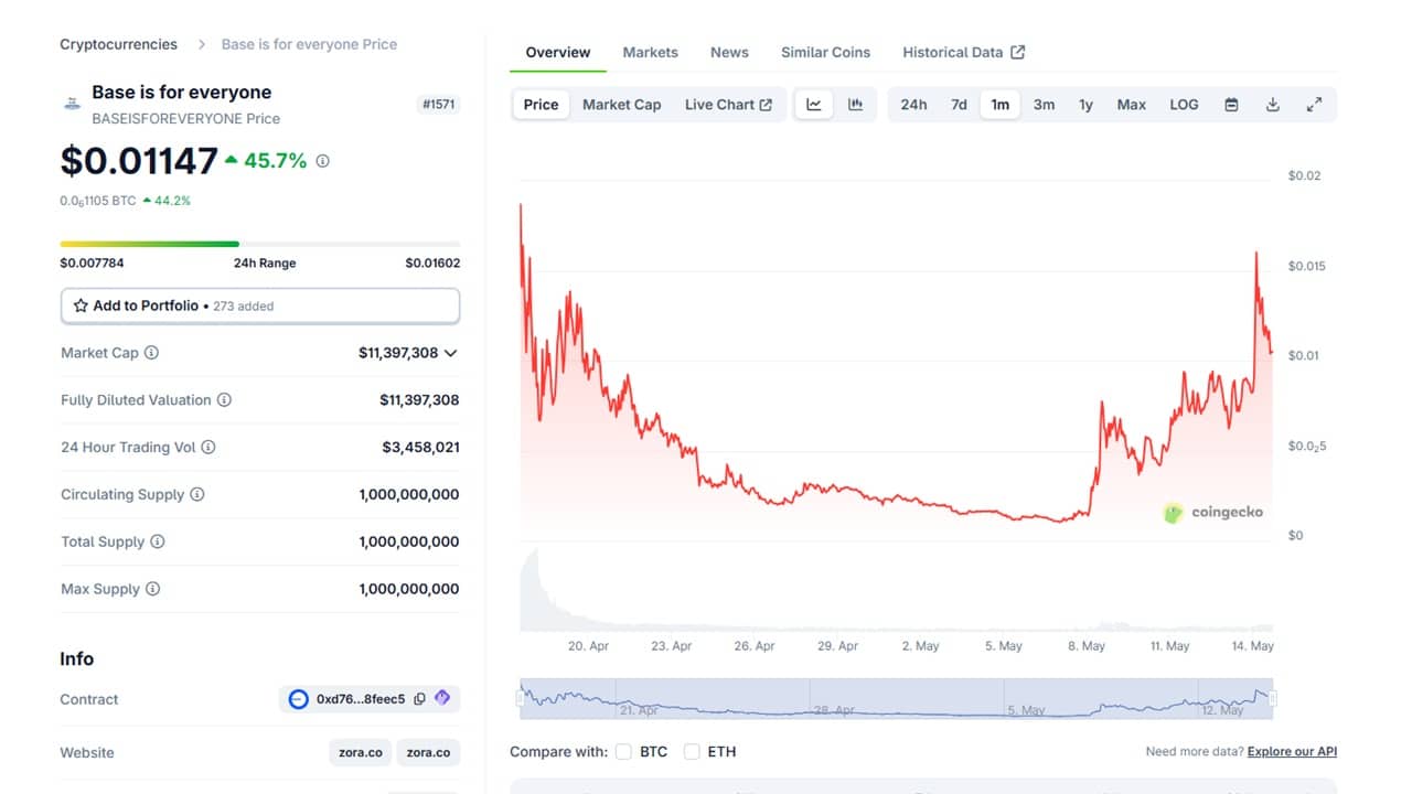 Base is for everyone chart