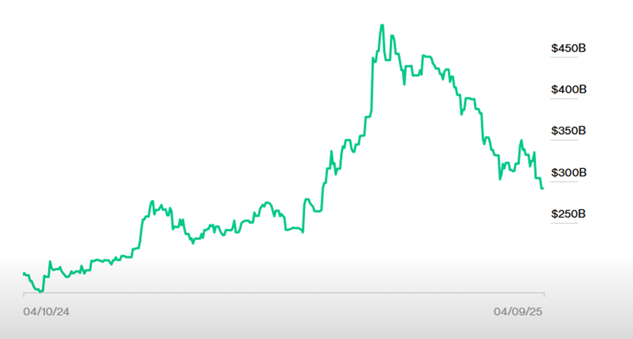 Elon Musk net worth chart