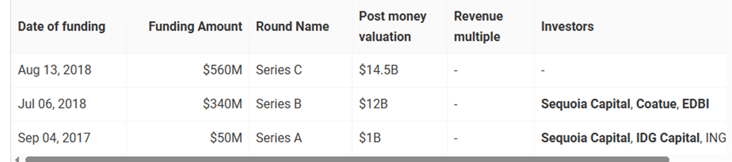 Bitmain funding rounds