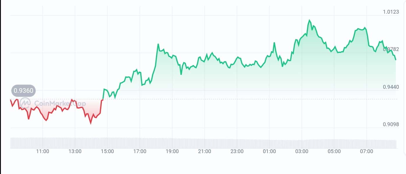ionet price chart
