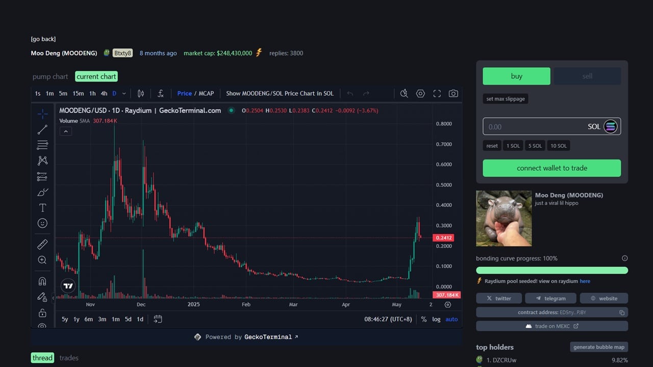 Moo Deng crypto Pump.fun
