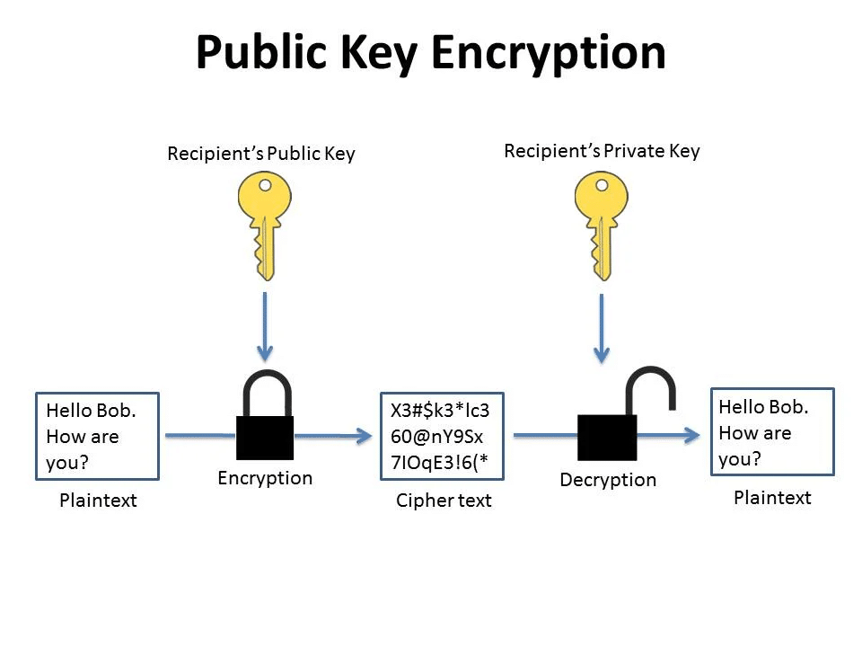 public key encryption diagram