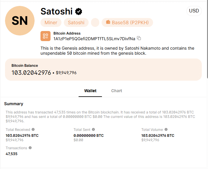 Satoshi Nakamoto's Bitcoin holdings
