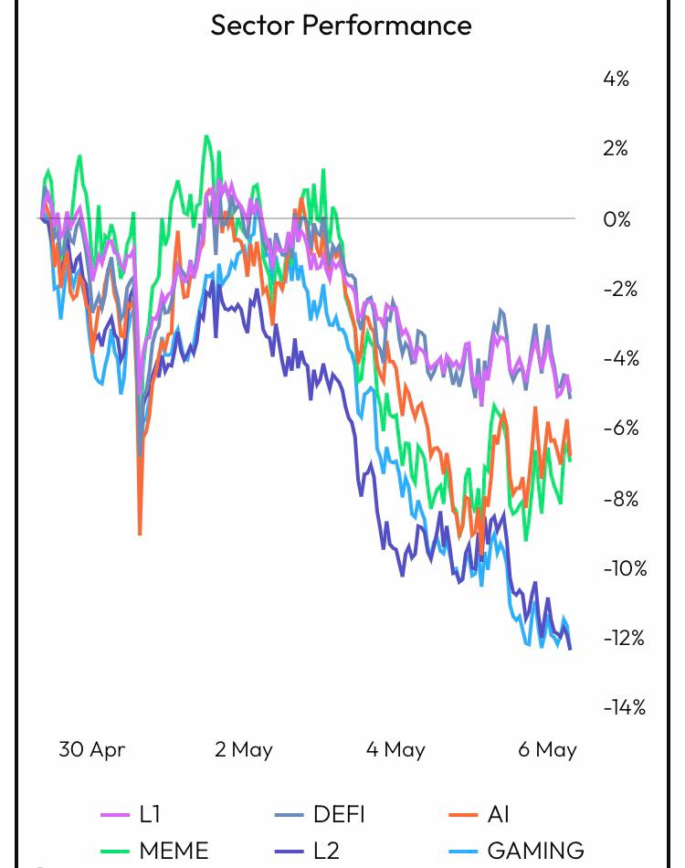 sector performance chart
