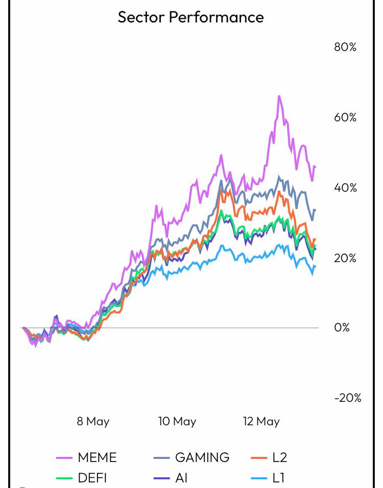 sector performance chart
