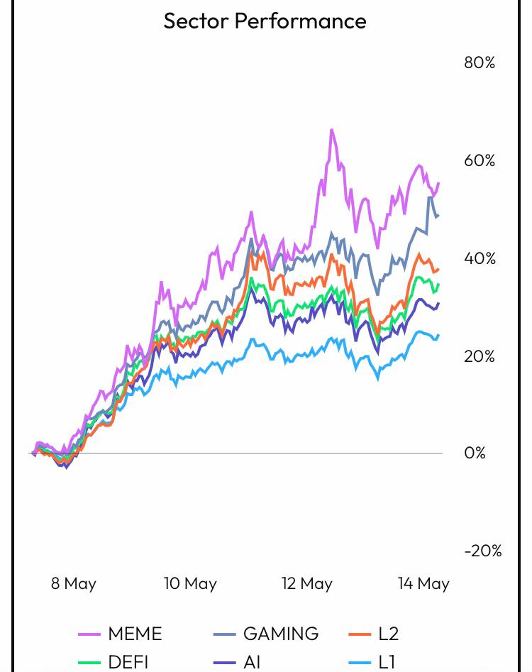 sector performance chart