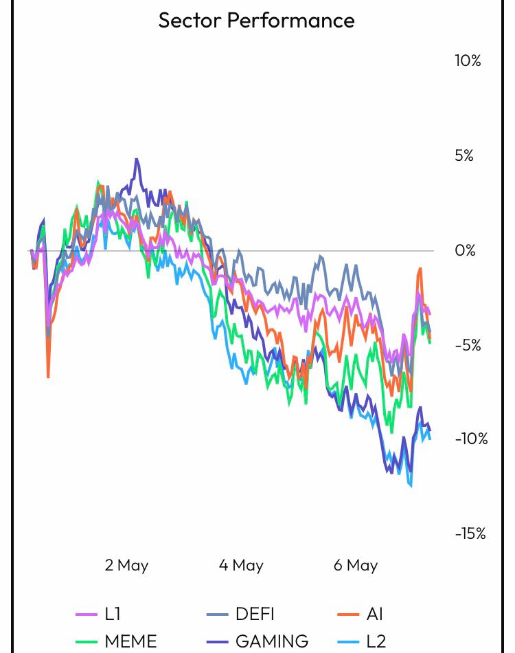 sector performance chart