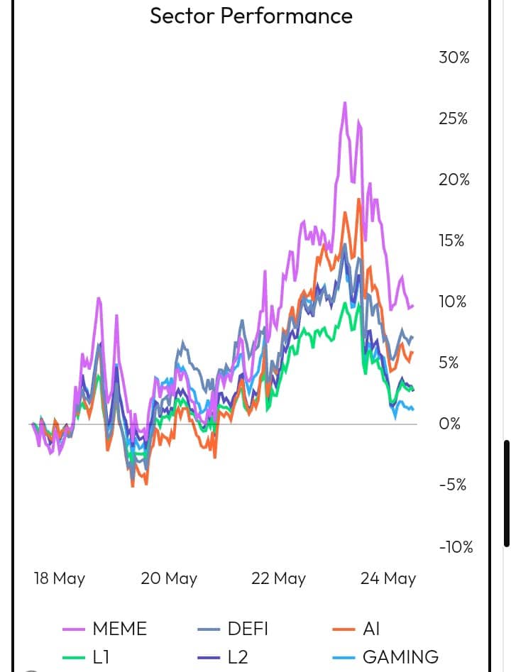 sector performance chart