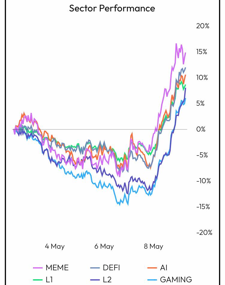 sector performance chart