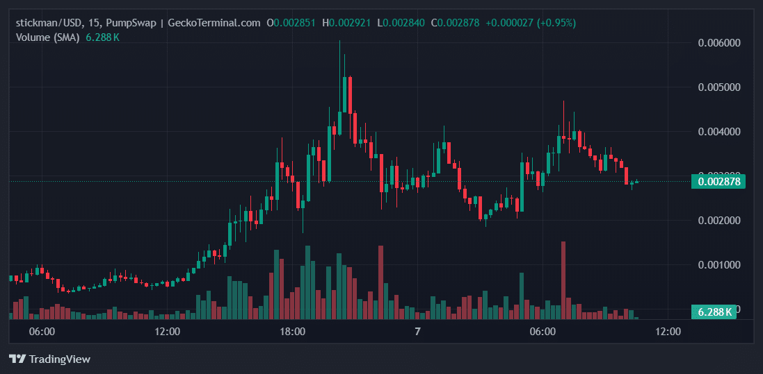 stickman Price Chart