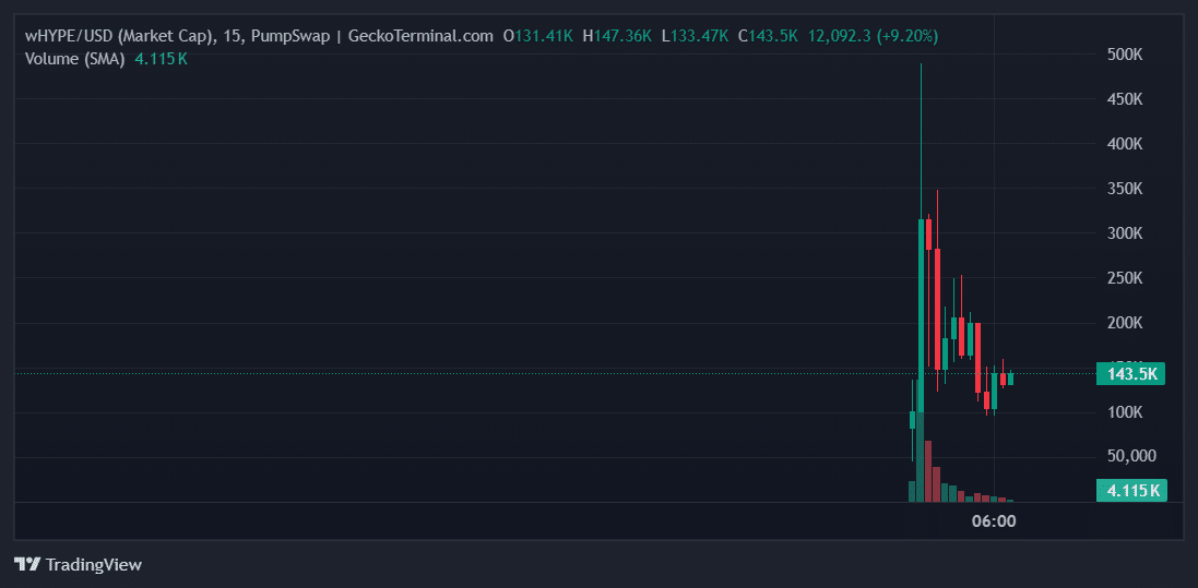 wHYPE Price Chart