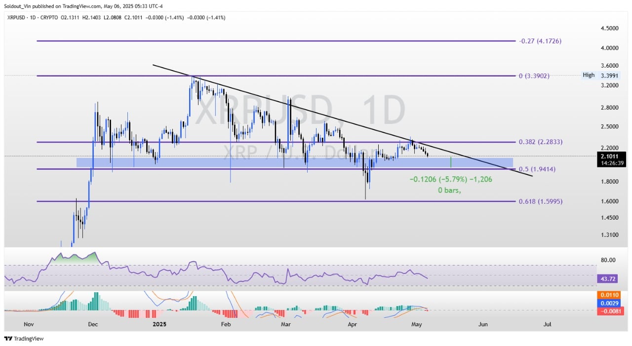XRP price