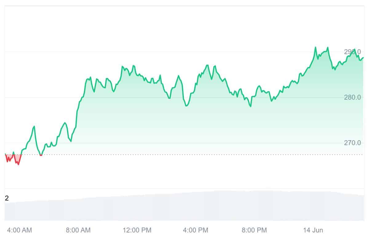 AAVE Price Chart