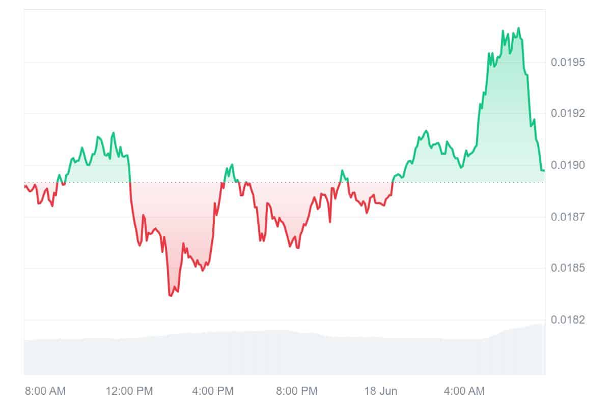 ACH Price Chart