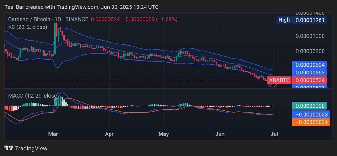 Cardano Price Prediction for Today, June 30 – ADA Technical Analysis