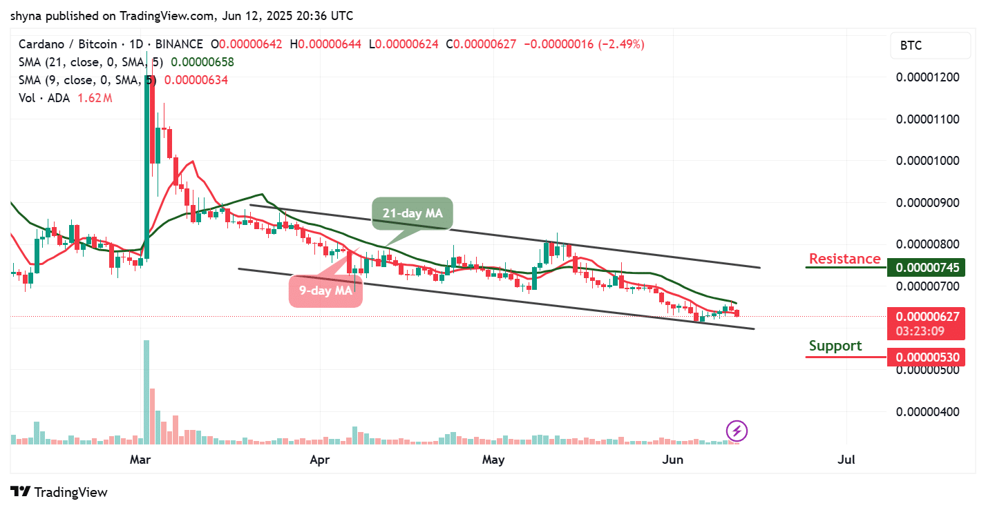 Cardano Price Prediction for Today, June 12 – ADA Technical Analysis