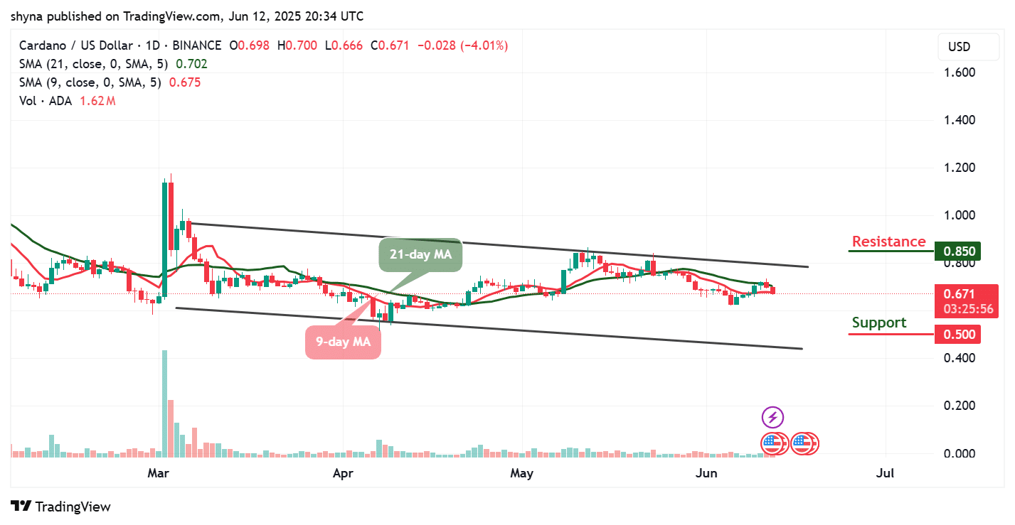 Cardano Price Prediction for Today, June 12 – ADA Technical Analysis