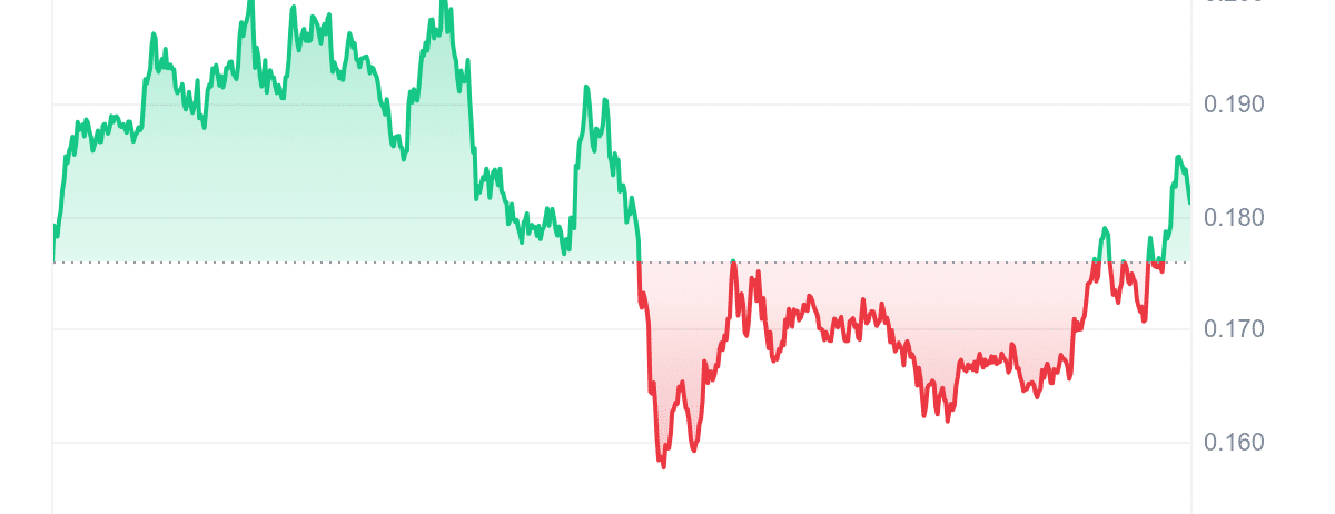 AIXBT Price Chart