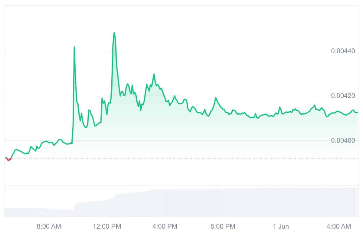 AMP Price Chart
