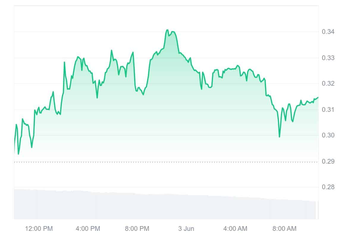 ASRR Price Chart