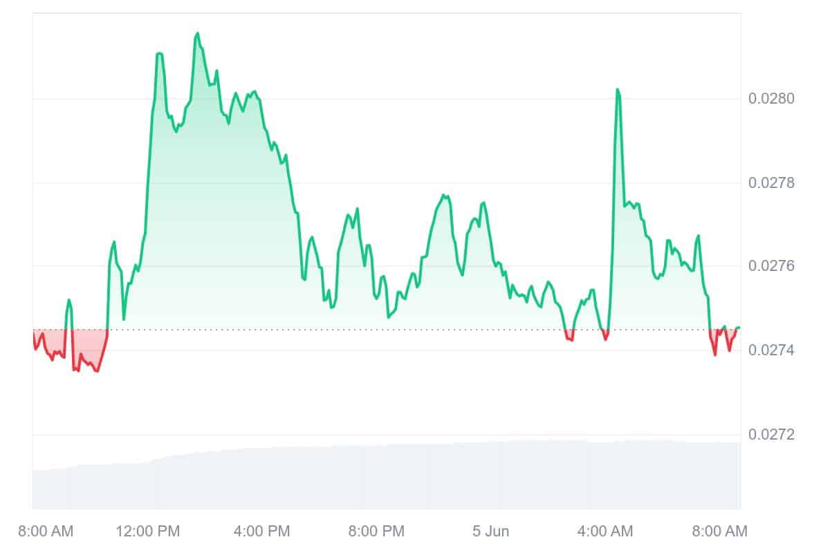 ASTR Price Chart