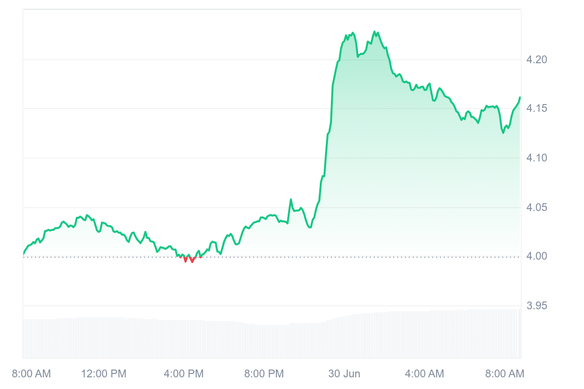 ATOM Price Chart