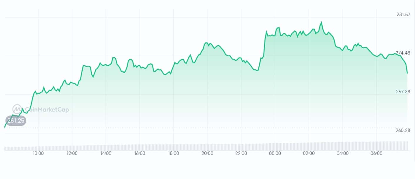Aave price chart