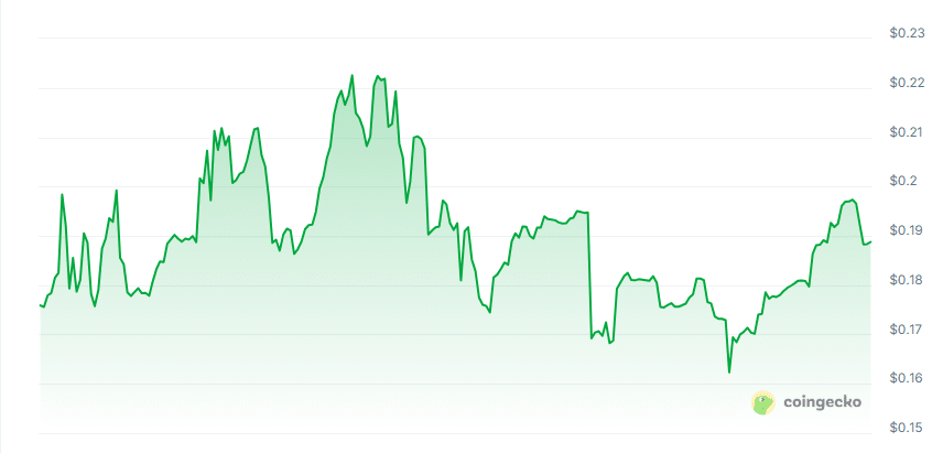Agent virtual machine price chart