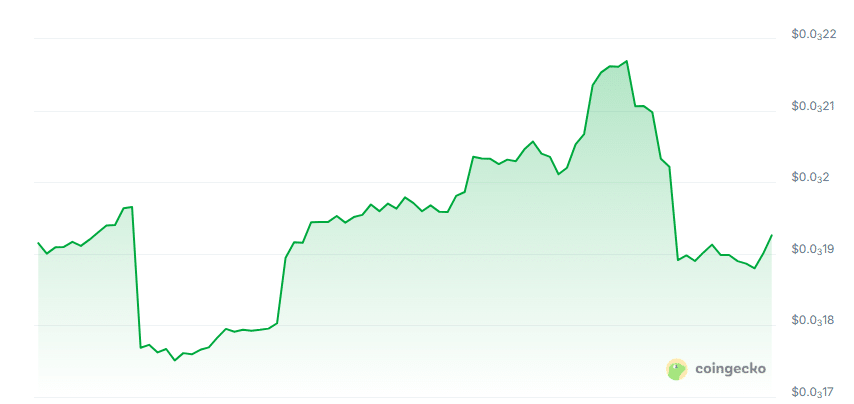 Agistry price chart