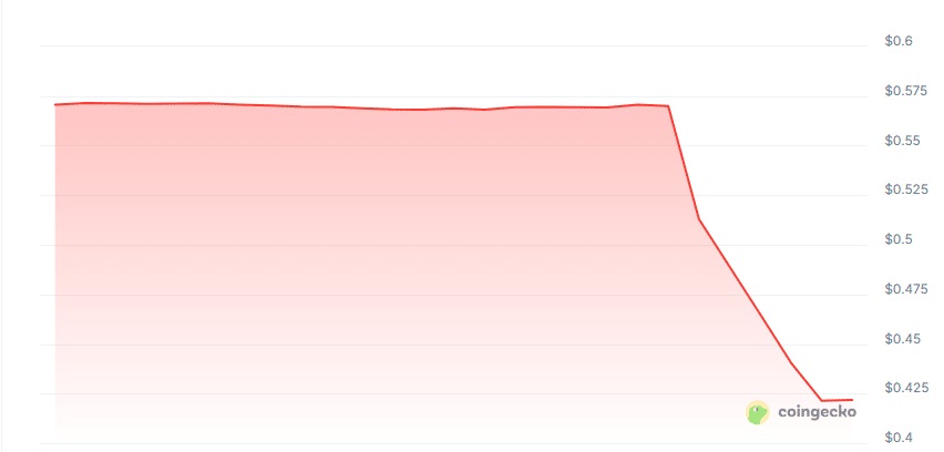 Aixexchange price chart