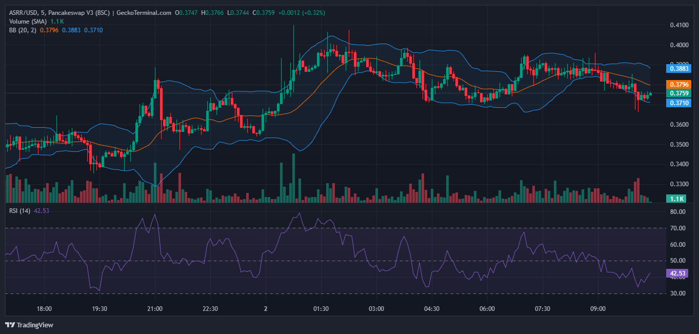 Assisterr AI Price Prediction