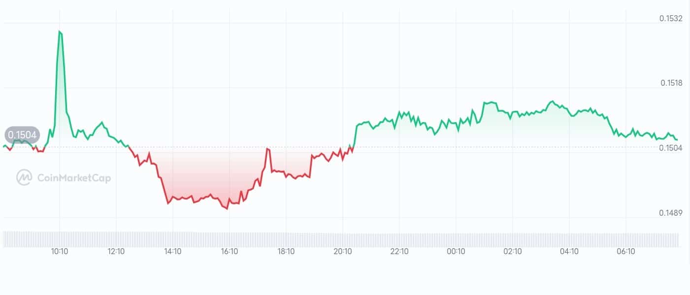 Assisterr AI price chart