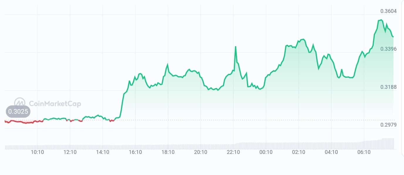 Assisterr price chart
