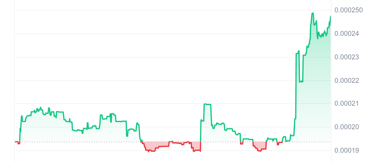 BABYBTC Price Chart