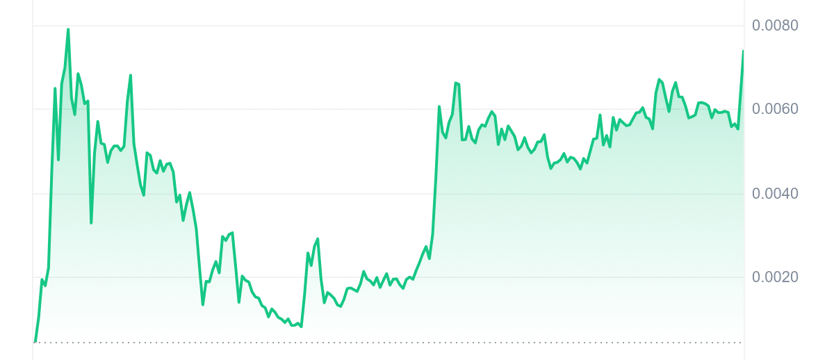BANANAS31 Price Chart